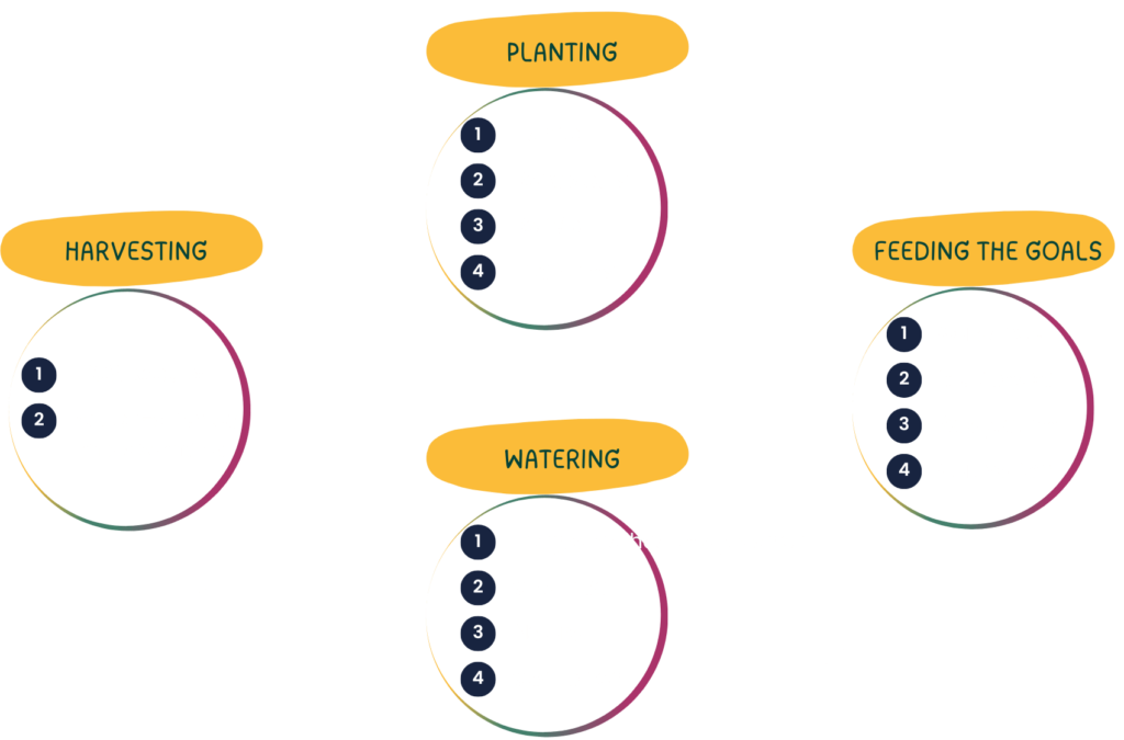 garden-model-for-mental-health